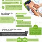 Drummond - brechas de género