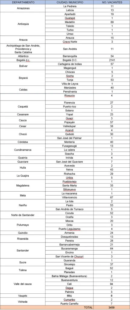 3.459 vacantes _ Departamentos