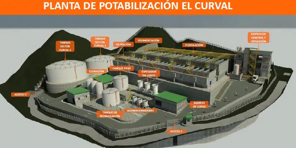 proyecto del acueducto de Santa Marta