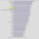 Magdalena escala 4 puntos como destino de Alta Competitividad Turística de Colombia Magdalena escala 4 puntos como destino de Alta Competitividad Turística